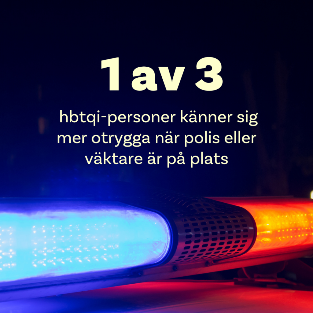 En polisbils blåjus, med texten: 1 av 3 hbtqi-personer känner sig mer otrygga när polis eller väktare är på plats